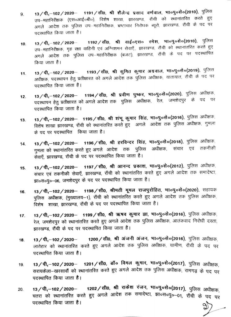 आईपीएस ऑफिसर का झारखंड में तबादला, कई जिलों के एसपी बदले, देखें सूची आईपीएस ऑफिसर का झारखंड में तबादला, कई जिलों के एसपी बदले, देखें सूची