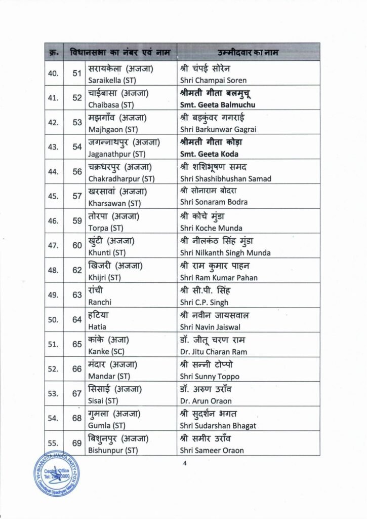 भाजपा प्रत्याशियों की सूची जारी,लातेहार से प्रकाश राम,मनिका से हरे कृष्णा सिंह