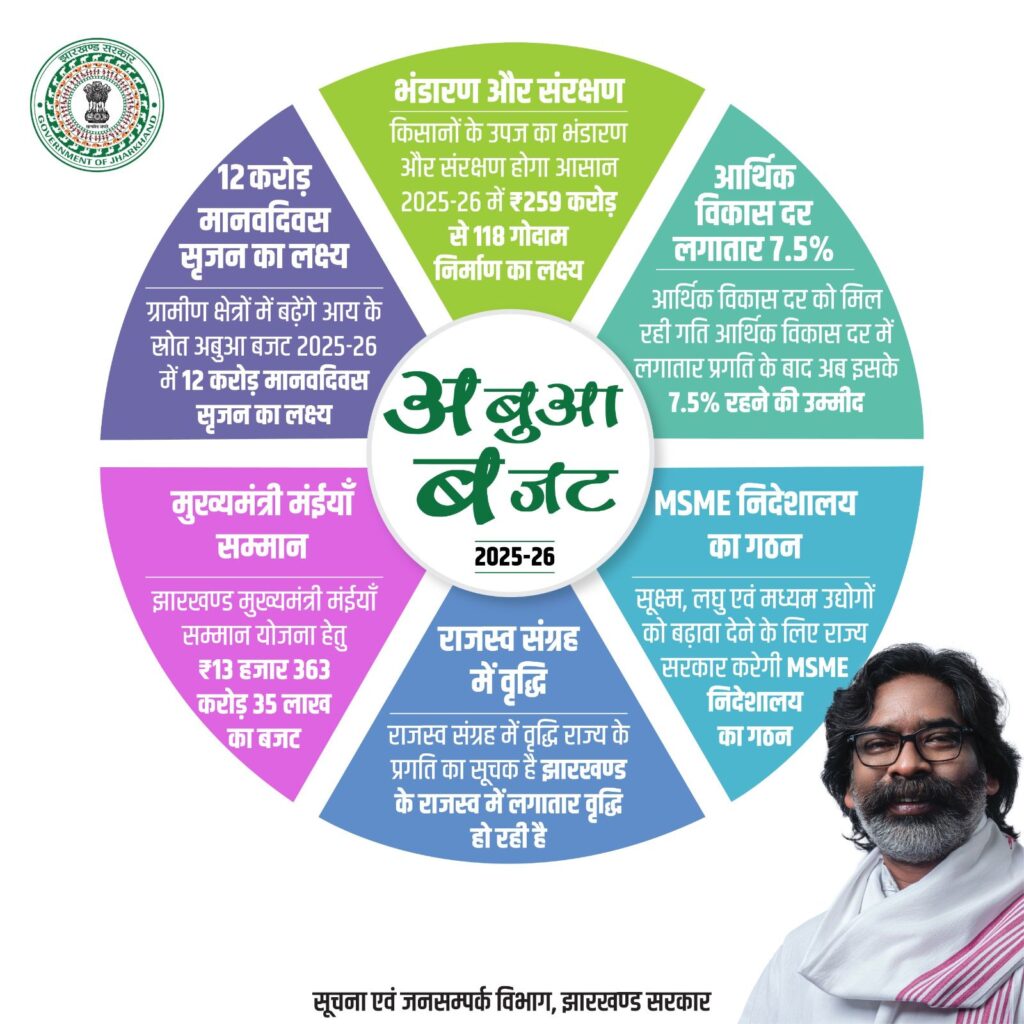 मुख्यमंत्री हेमंत सोरेन ने वैदिक मंत्रोच्चार के बीच श्री बंशीधर नगर मंदिर में की पूजा-अर्चना