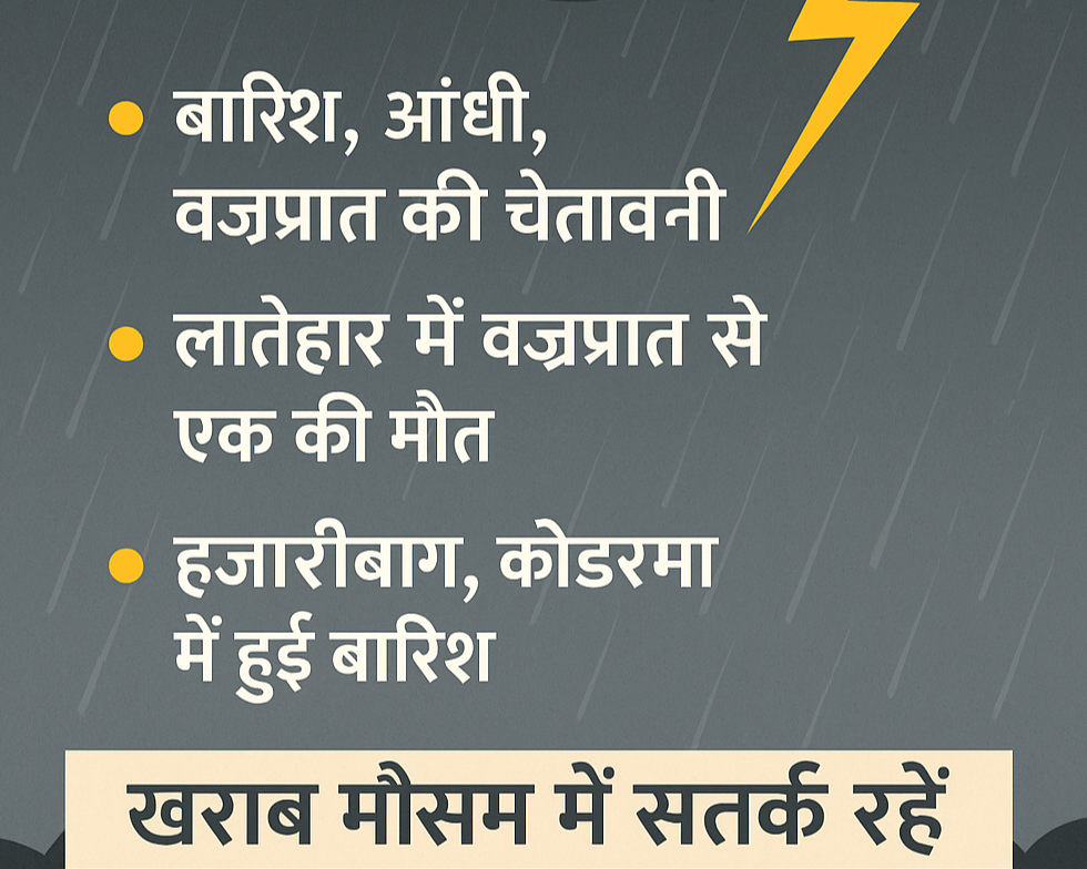 झारखंड में भीषण गर्मी से राहत, 5 मई तक रुक-रुक कर बारिश और आंधी-तूफान की संभावना झारखंड में भीषण गर्मी से राहत, 5 मई तक रुक-रुक कर बारिश और आंधी-तूफान की संभावना