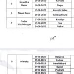 अनुसूचित जनजाति/पीवीटीजी लाभुकों को लाभकारी योजनाओं से जोड़ने के लिए पंचायतों में लगेगा शिविर