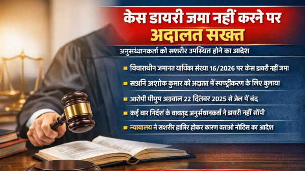 केस डायरी जमा नहीं करने पर अदालत सख्त केस डायरी जमा नहीं करने पर अदालत सख्त