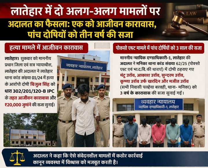 लातेहार में दो अलग-अलग मामलों पर अदालत का फैसला: एक को आजीवन कारावास, पाँच दोषियों को तीन वर्ष की सजा लातेहार में दो अलग-अलग मामलों पर अदालत का फैसला: एक को आजीवन कारावास, पाँच दोषियों को तीन वर्ष की सजा