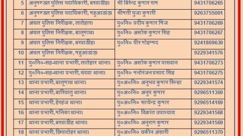 लातेहार पुलिस पदाधिकारियों का संपर्क नंबर