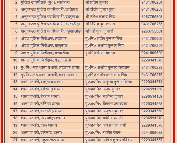 लातेहार पुलिस पदाधिकारियों का संपर्क नंबर लातेहार पुलिस पदाधिकारियों का संपर्क नंबर