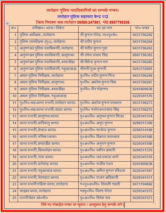 लातेहार पुलिस पदाधिकारियों का संपर्क नंबर लातेहार पुलिस पदाधिकारियों का संपर्क नंबर